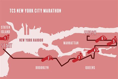 Before 262 Miles The Marathoners Guide To New York City New York