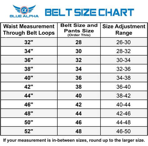 V Belt Size Chart Pdf