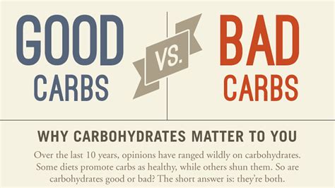 The Clear Distinction Between Bad Carbs And Good Carbs Infographic