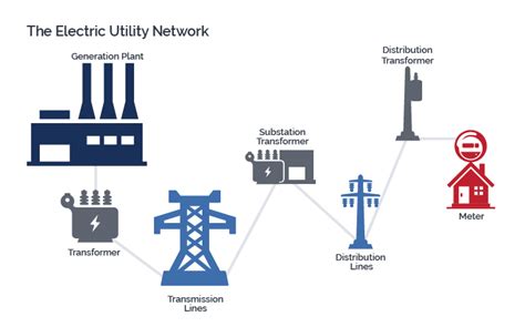 Public Power Electrical District No 3