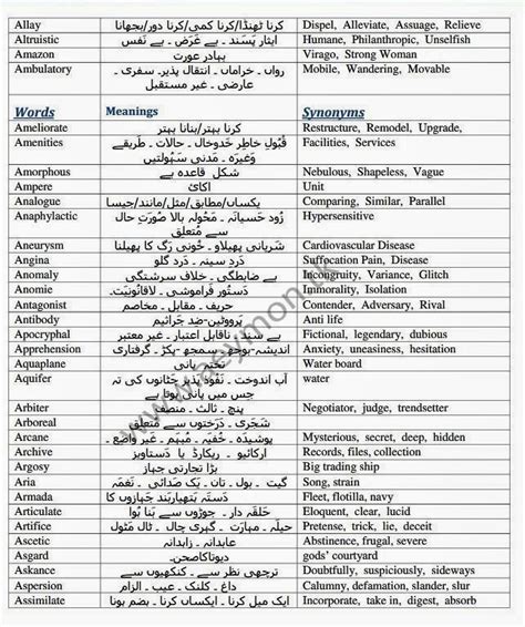 Does english have more words than any other language? MCAT English Vocabulary with URDU meanings by UHS for ...