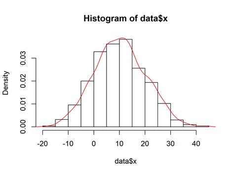 Histogram And Density Plots R Base Graphs Easy Guides Wiki Sthda Riset