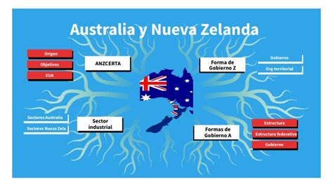 Australia Y Nueva Zelanda