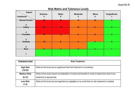 Unique Risk Assessment Matrix Army Template Free Nude Porn Photos My