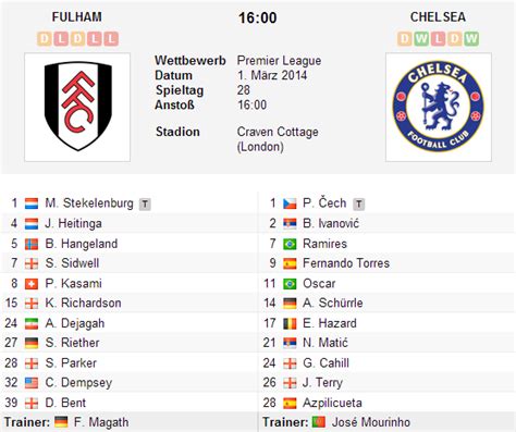 คลิป ไฮไลท์พรีเมียร์ลีก ดูบอลสด Chelsea Vs Fulham