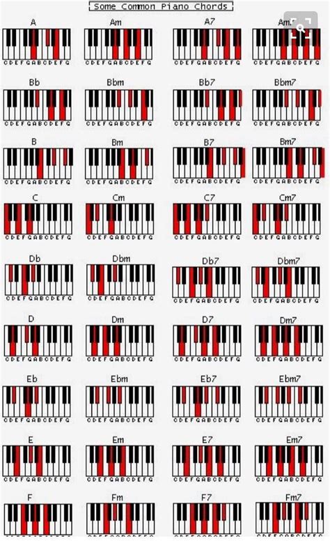 Piano Jazz The Piano Piano Sheet Music Piano Chord Piano Lessons