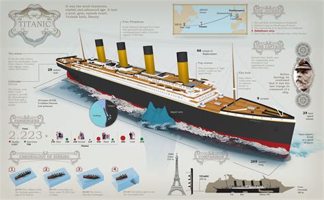 Infografia Del Titanic Titanic Rms Titanic Titanic History Images And