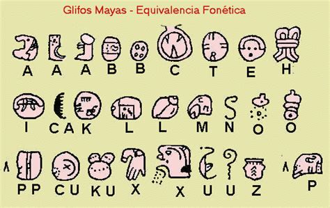 Escritura Maya Historia Cultural