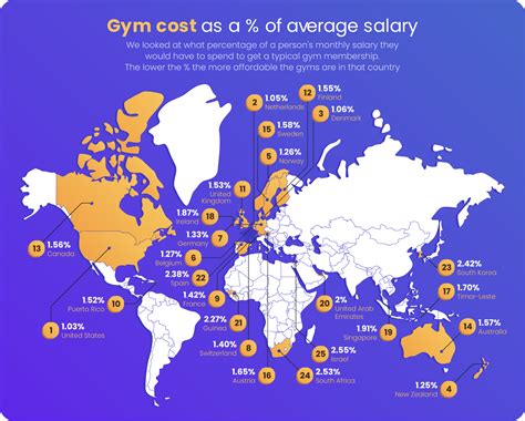Global Gym Membership Costs A Comparative Study