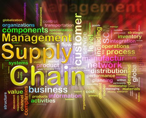 What Is Supply Chain Management Know Its Different Types Docx Kaushal