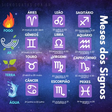 Lista 94 Imagen De Fondo Imágenes De Los Signos Zodiacales Y Su