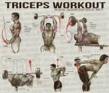 Tricep Home Workouts Images