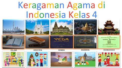 KERAGAMAN AGAMA DI INDONESIA YouTube