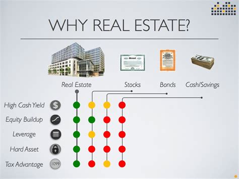 As part of the global real estate agent community, you can get free resources, reports, and templates sent directly to your inbox. Commercial Real Estate - 7 Unique Benefits - RealCrowd