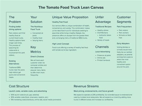 How To Create A Lean Canvas With Template And Examples Lean Canvas