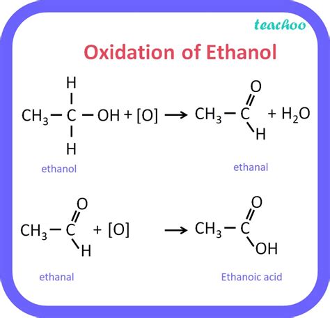 Carbon Class 10 Ethanol Physical And Chemical Properties Uses