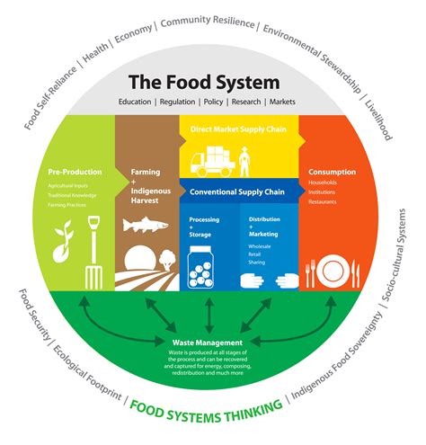 14 Cities Commit Sustainable Food Policies That Will Address The Global