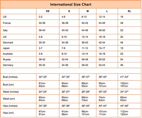 Bra Size Conversion Chart International Bra Cup Size Calculator