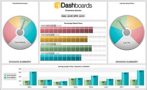 healthcare dashboard spreadsheet template project