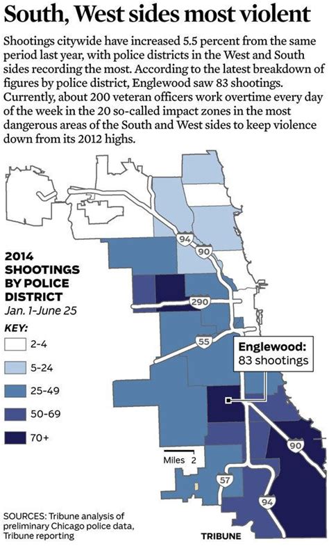 Graphic Shootings By Police District Police District Police Chicago