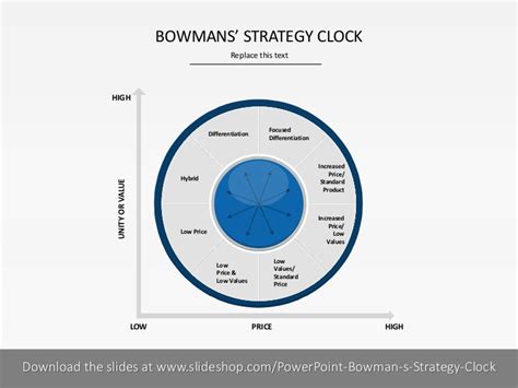 Bowmans Strategy Clock