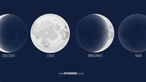 Desenhos Das 4 Fases Da Lua