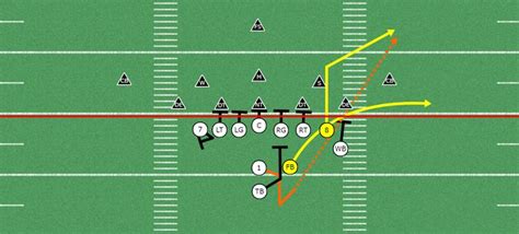3 Explosive Play Action Pass Plays Off Of Power Pass Plays For Youth