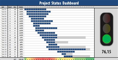 Project Status Dashboard Free Excel Project Dashboard