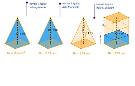 Volume Da Pirâmide Geogebra