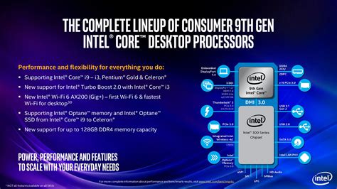 Intel 9th Gen Core Processors All The Desktop And Mobile 45w Cpus