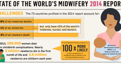 Maternal Mortality Global Reproductive Health At Duke