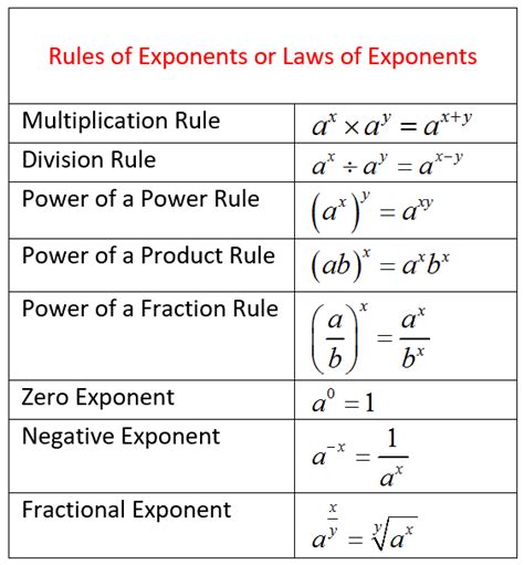 Reglas De Los Exponentes