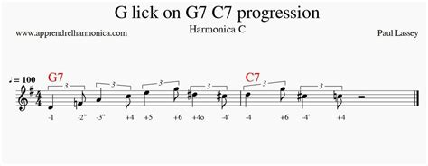 G Lick On G7 C7 Progression Harmonica C Le Blog Du Site