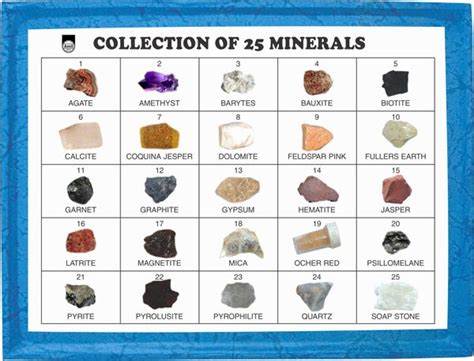 Rocks And Minerals Chart Printable Rock And Mineral Chart Pictures To