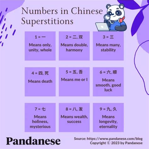 The Ultimate Guide To Chinese Superstitions Traditions And Culture