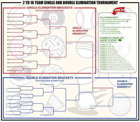 2 To 16 Team Single And Double Elimination Tournament Brackets All You