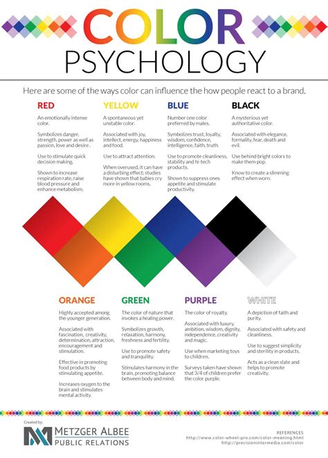 Pin By Nell Rice On Colors Color Psychology Color Psychology