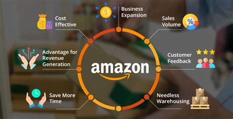 Amazon Supply Chain Management System Structure And Process