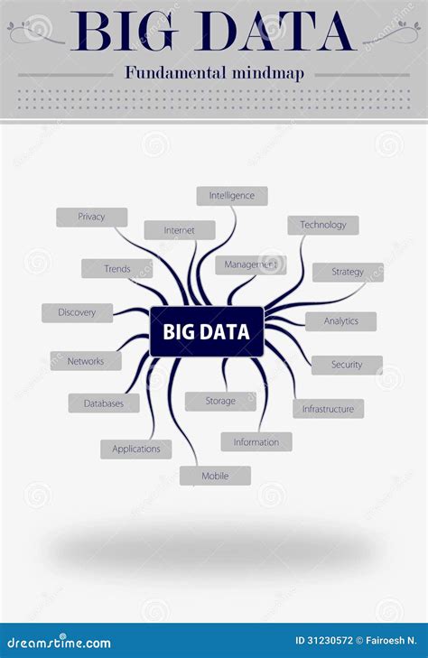 Big Data Fundamental Mindmap Stock Photography Image