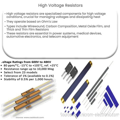 High Voltage Resistors How It Works Application And Advantages