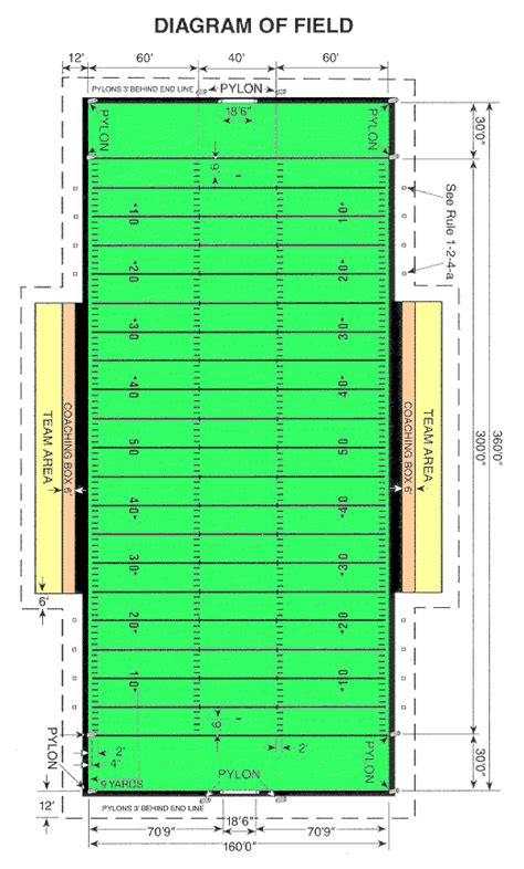 Can a goal be scored on an indirect kick? A Football Field Goal Problem