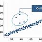 What Do Outliers Affect In Statistics