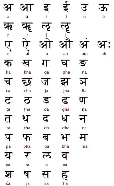 Devanagari The Indian Alphabet History And Interesting Things