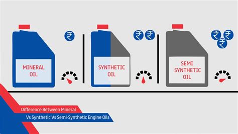 Difference Between Mineral Vs Synthetic Vs Semi Synthetic Engine Oils
