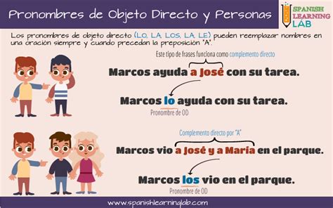 Cómo usar los Pronombres de Objeto Directo en Español Spanish Learning Lab