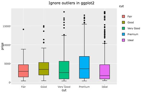 R Removing Outliers From Boxplot And Plotly Stack Overflow