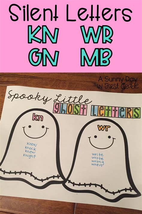 Silent Letters Kn Wr Gn Mb Phonics Lessons Letters For Kids