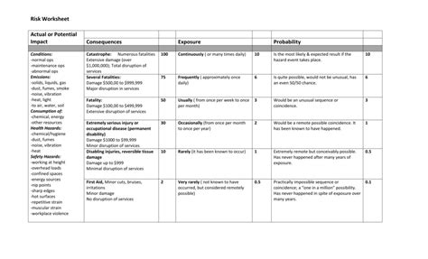 Land Navigation Risk Assessment Worksheet Photos