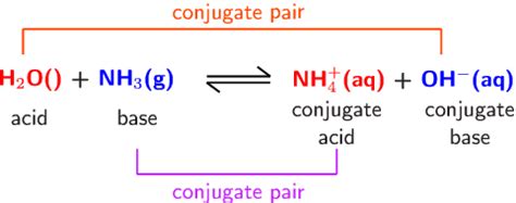 Conjugate Acid And Base Pairs
