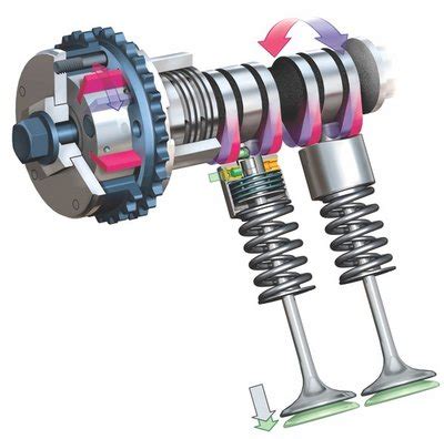 The Inner Workings Of Variable Valve Timing Technology
